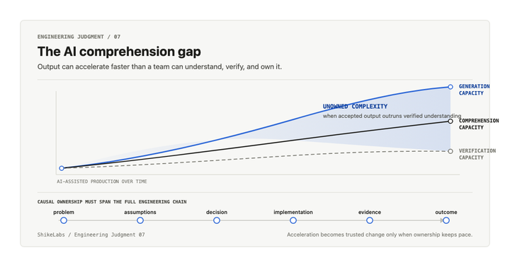 What AI Acceleration Makes Us Lose